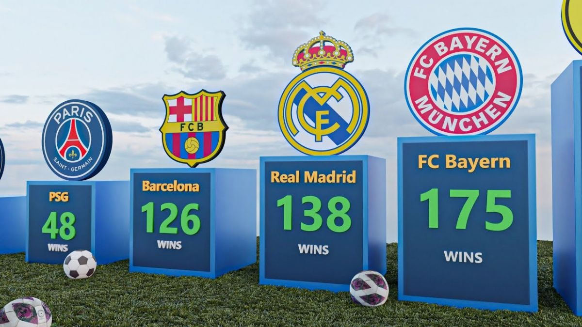 بزرگترین دربی ها در کشورهای مختلف