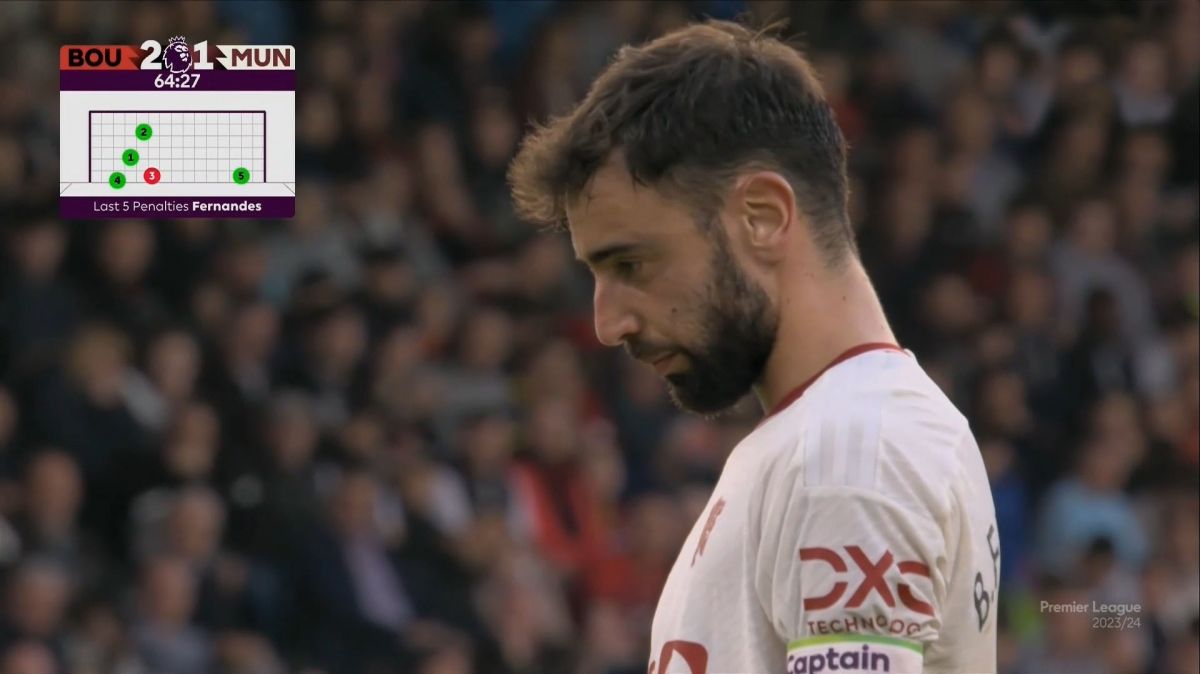 گل دوم منچستریونایتد به بورنموث (دبل برونو فرناندز - پنالتی)