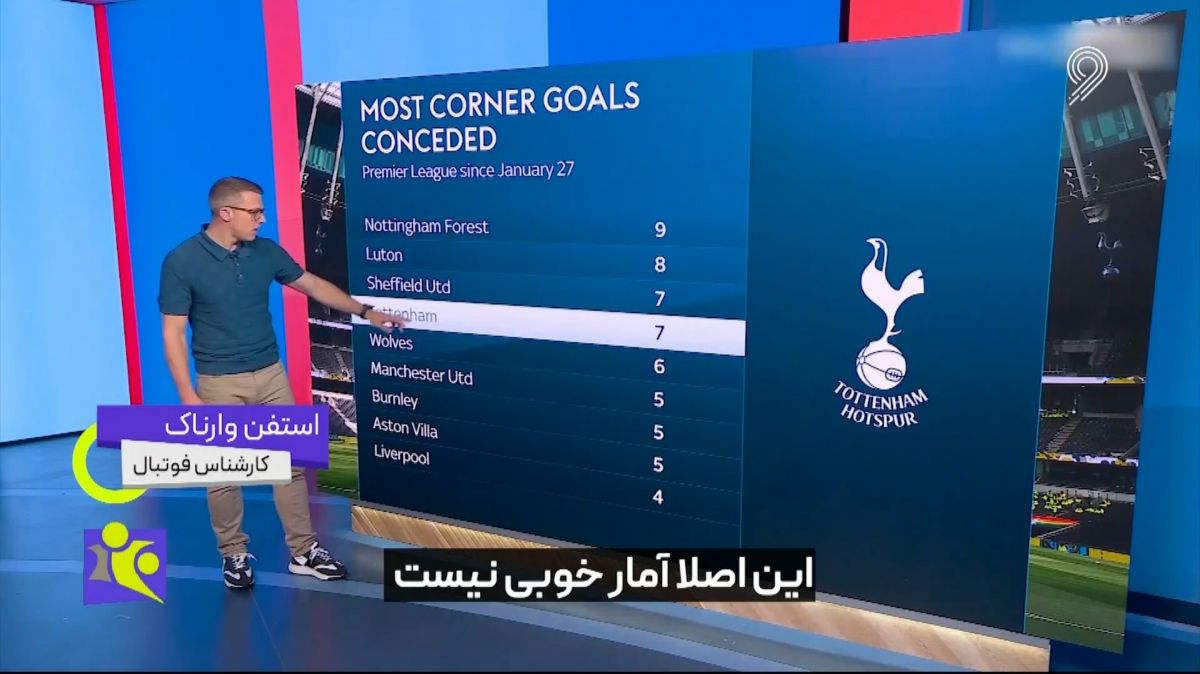 فوتبال 120/ مرور ویژه بازی جذاب تاتنهام 2-3 آرسنال