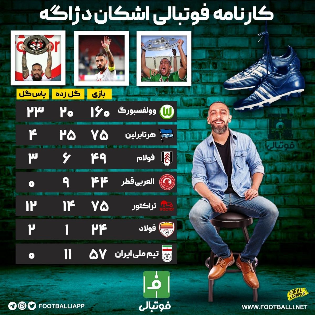اینفوگرافی اختصاصی/ کارنامه فوتبالی اشکان دژاگه