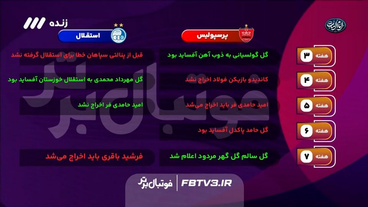 فوتبال برتر/ بررسی جدول سود و زیان داوری برنامه فوتبال برتر بین استقلال و پرسپولیس همراه با فرشید سمیعی