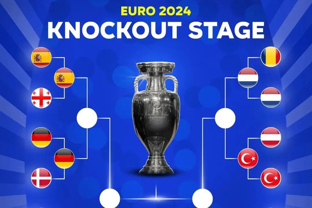 نمودار مرحله حذفی یورو 2024 پس از پایان مرحله یک هشتم نهایی