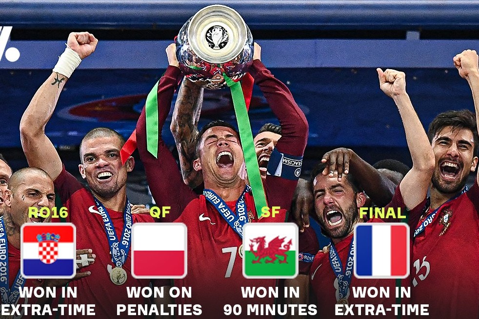 انگلیس به شکل پرتغال در یورو 2016، قهرمان یورو 2024 میشود؟