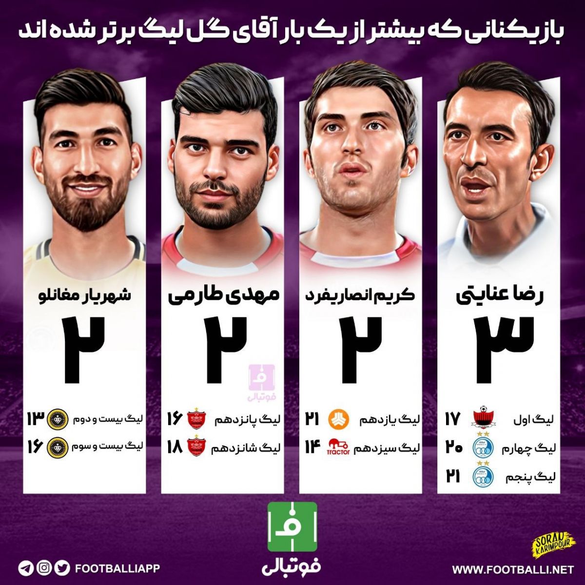 اینفوگرافی اختصاصی/ بازیکنانی که بیشتر از یک بار آقای گل لیگ برتر شدهاند