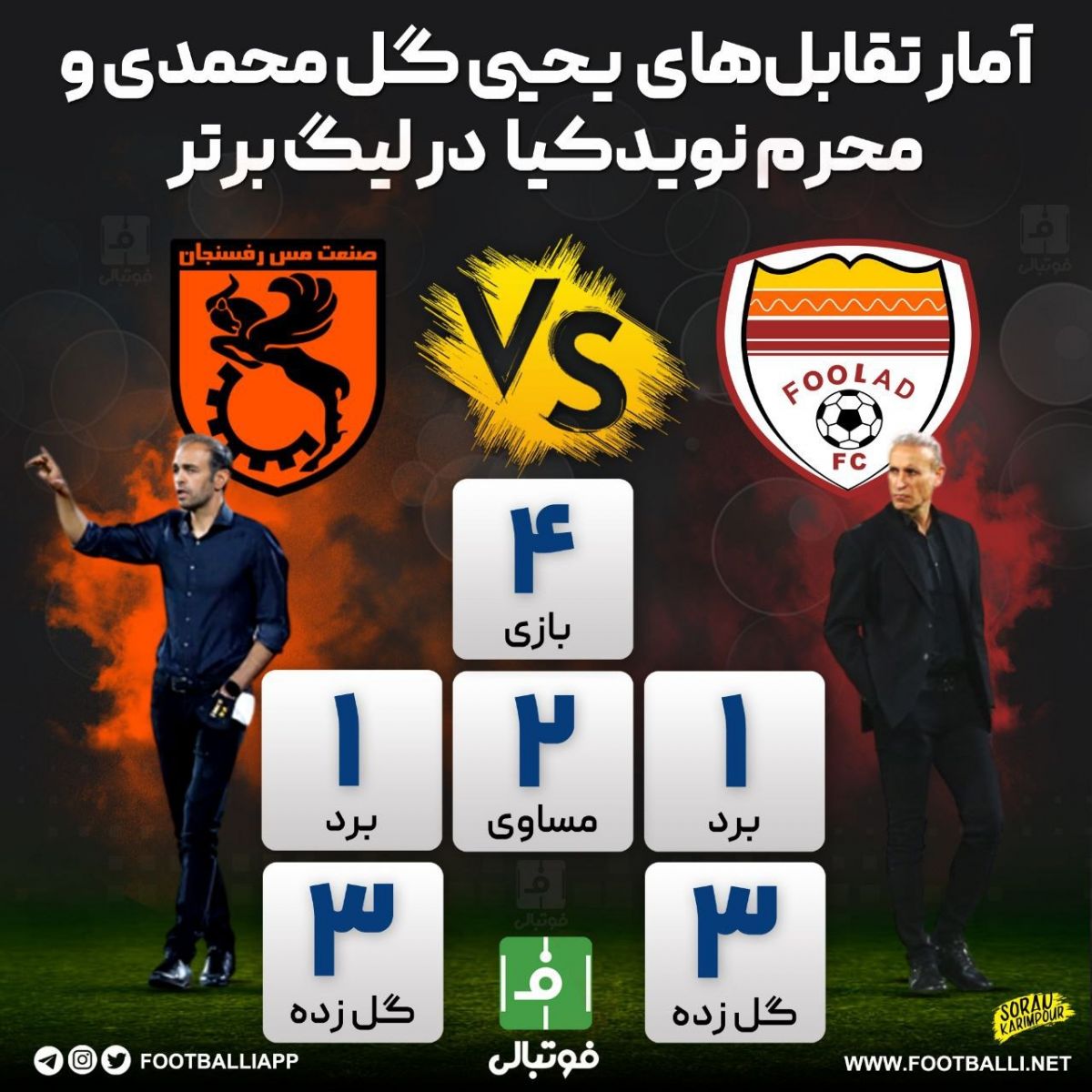 اینفوگرافی اختصاصی/ آمار تقابلهای یحیی گلمحمدی و محرم نویدکیا در لیگ برتر؛ به بهانه دیدار فردای فولاد خوزستان و مس رفسنجان