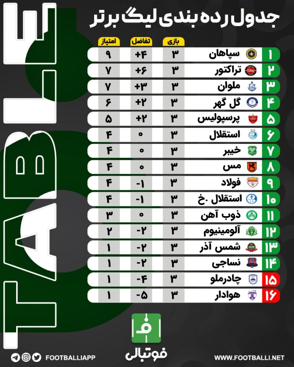 اختصاصی فوتبالی/ جدول ردهبندی لیگ برتر