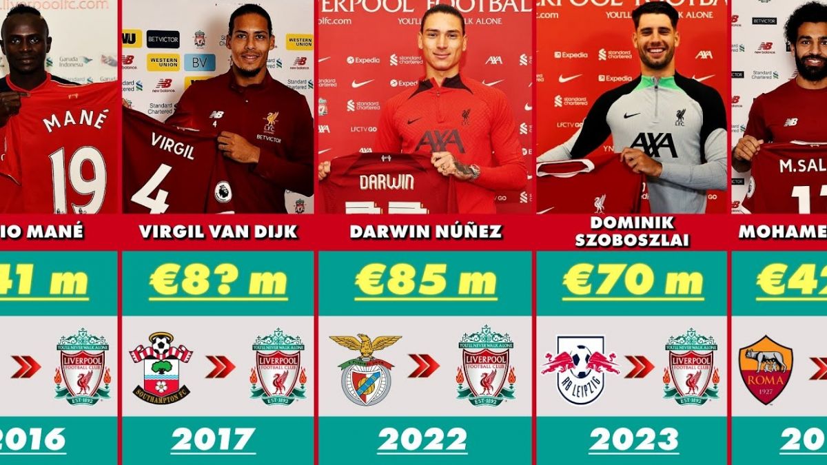 گران ترین نقل و انتقالات تاریخ باشگاه لیورپول