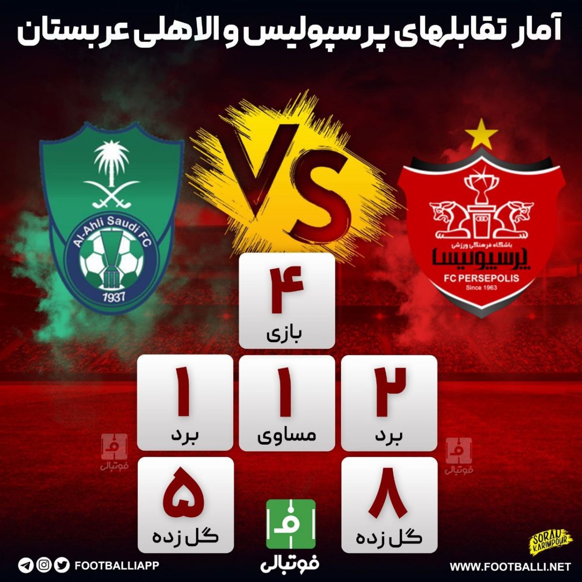 اینفوگرافی اختصاصی/ آمار تقابلهای پرسپولیس و الاهلی عربستان