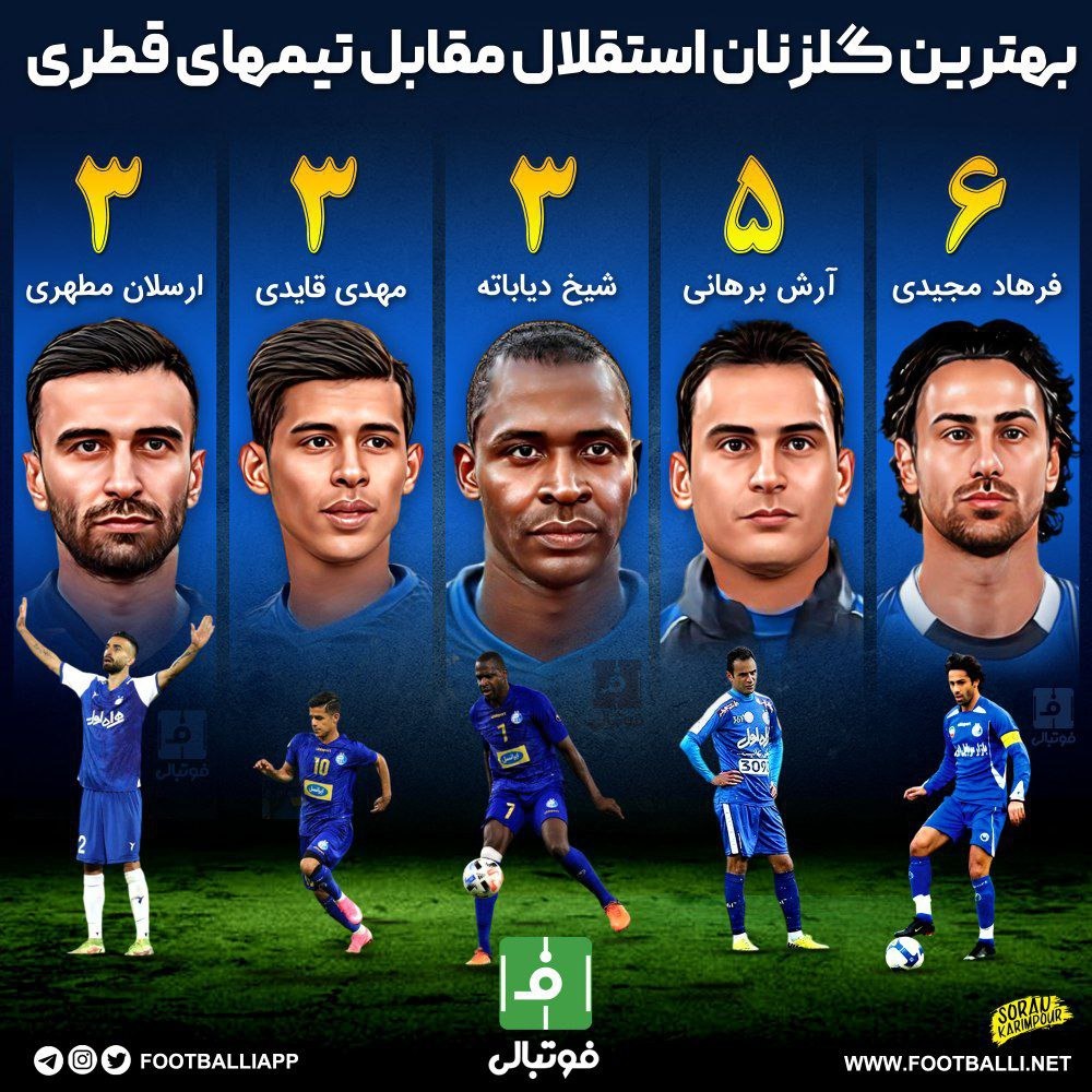 اینفوگرافی اختصاصی/ بهترین گلزنان باشگاه استقلال مقابل تیمهای قطری
