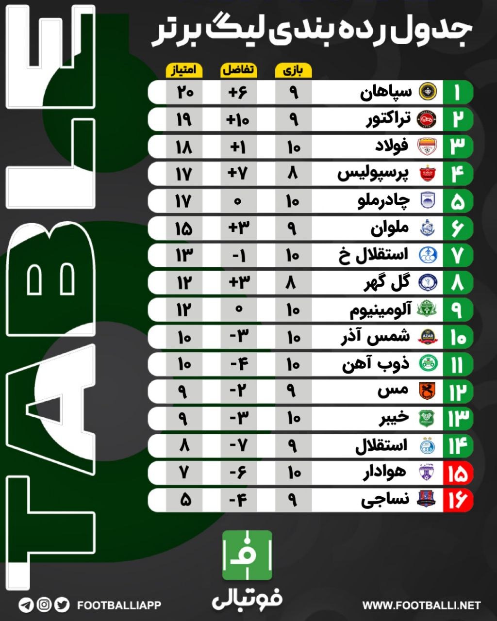 اختصاصی فوتبالی/ جدول ردهبندی لیگ برتر