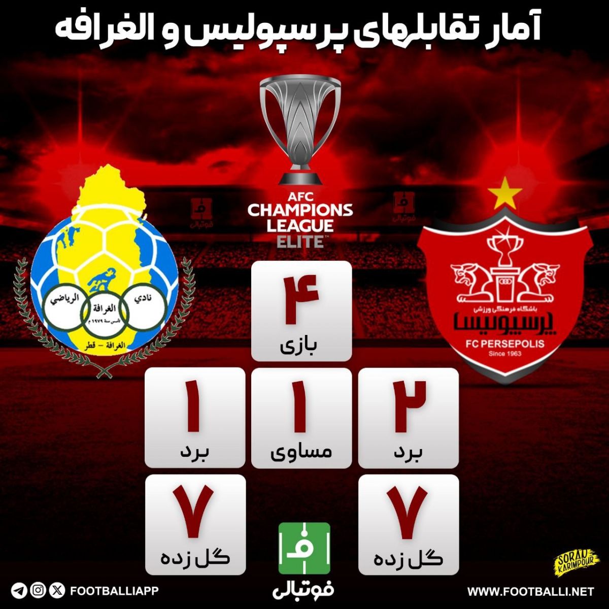 اینفوگرافی اختصاصی/ آمار تقابلهای پرسپولیس و الغرافه