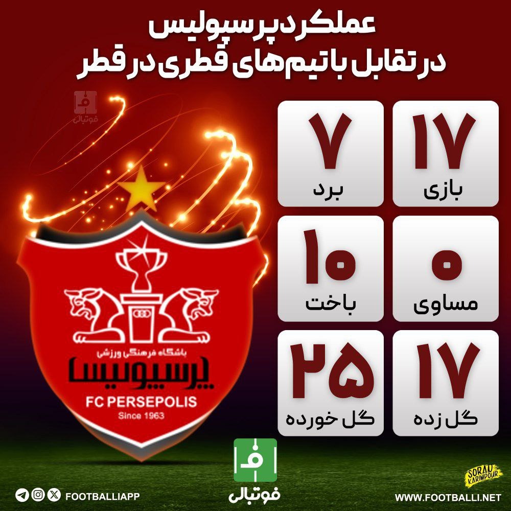 اینفوگرافی اختصاصی/ عملکرد پرسپولیس در تقابل با تیمهای قطری در قطر