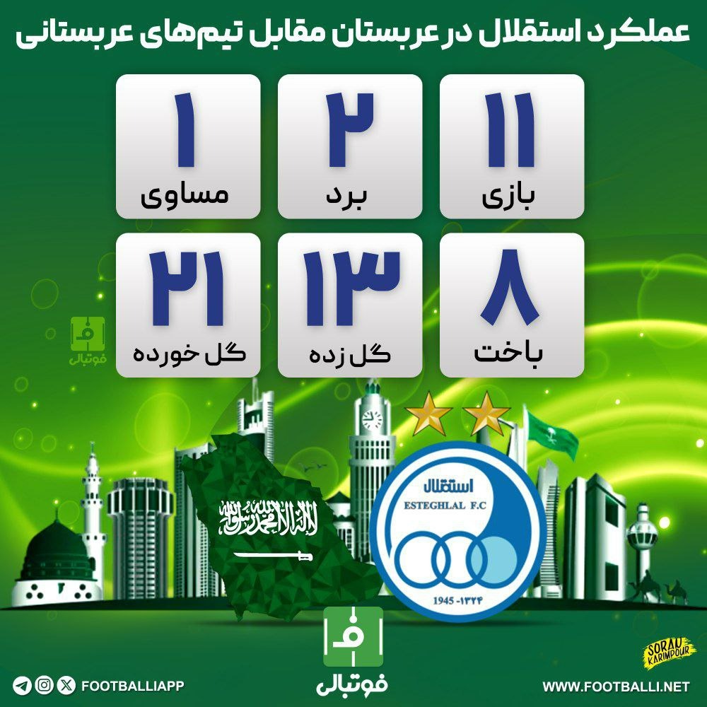 اینفوگرافی اختصاصی/ عملکرد استقلال در عربستان مقابل تیمهای عربستانی