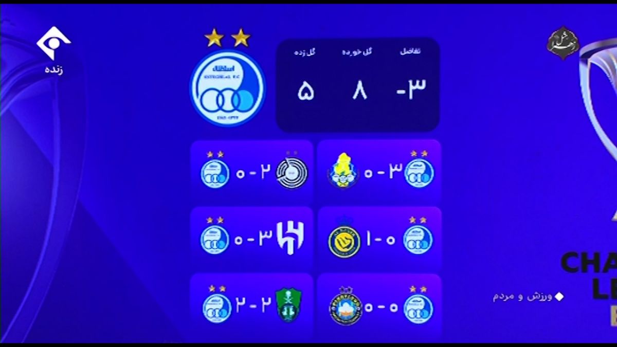 ورزش و مردم/ نگاهی به عملکرد سرخابیها در لیگ نخبگان آسیا