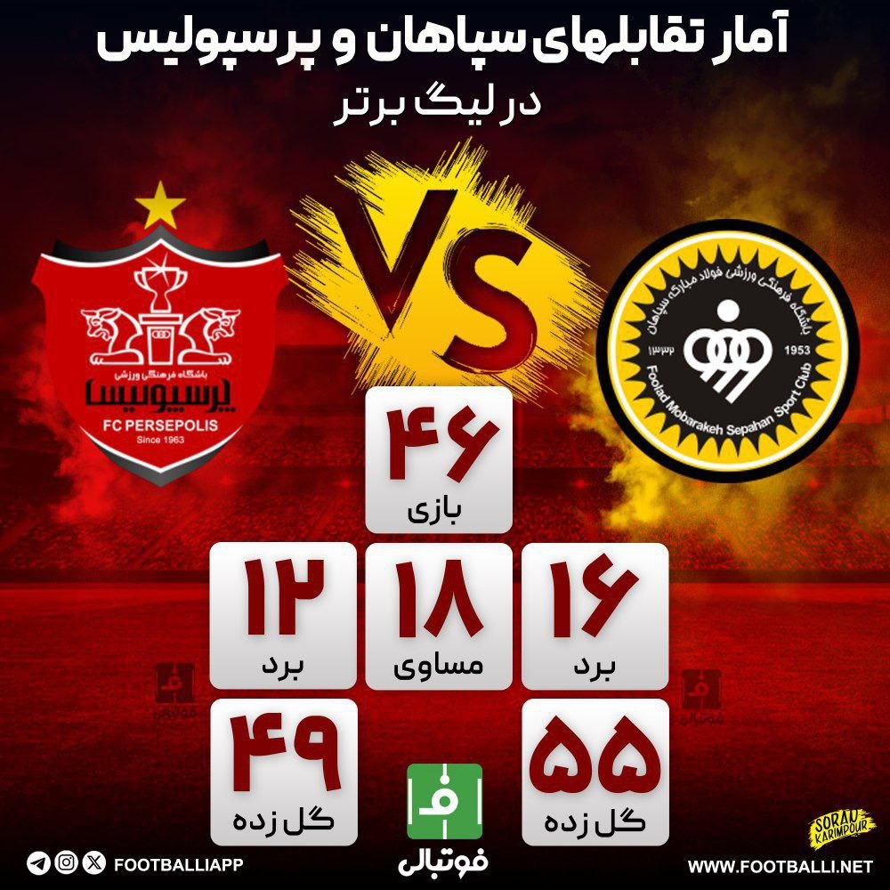 اینفوگرافی اختصاصی/ آمار تقابلهای سپاهان و پرسپولیس در لیگ برتر