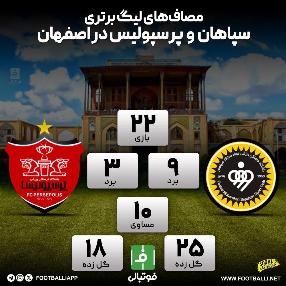 اینفوگرافی اختصاصی/ مصافهای لیگ برتری سپاهان و پرسپولیس در اصفهان