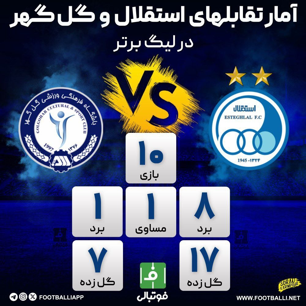 اینفوگرافی اختصاصی/ آمار تقابلهای استقلال و گل گهر در لیگ برتر