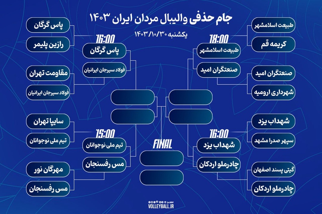 ۳۰ دیماه، مرحله دوم جام حذفی والیبال