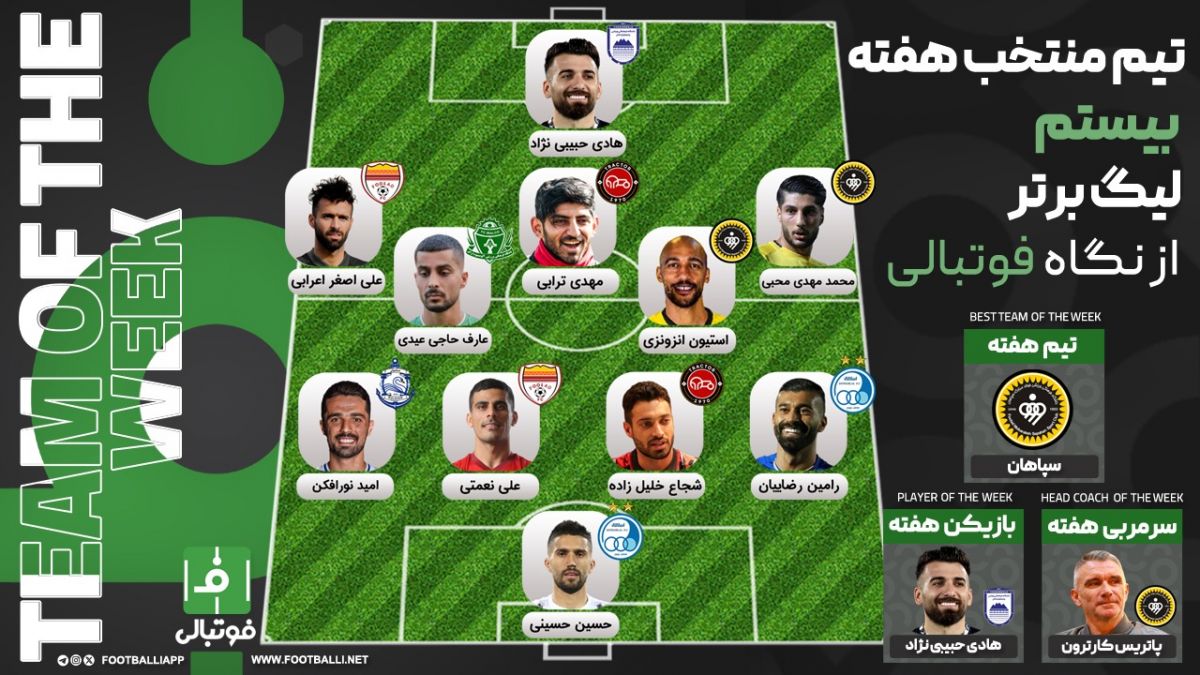 تیم منتخب هفته بیستم؛ ملوان و میزبانها