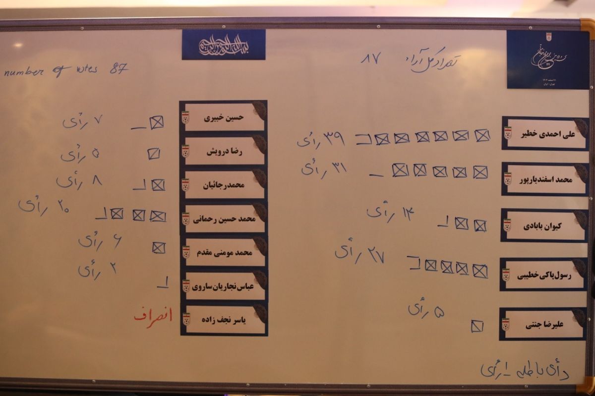 خطیر و اسفندیارپور نماینده باشگاهها در هیات رییسه شدند