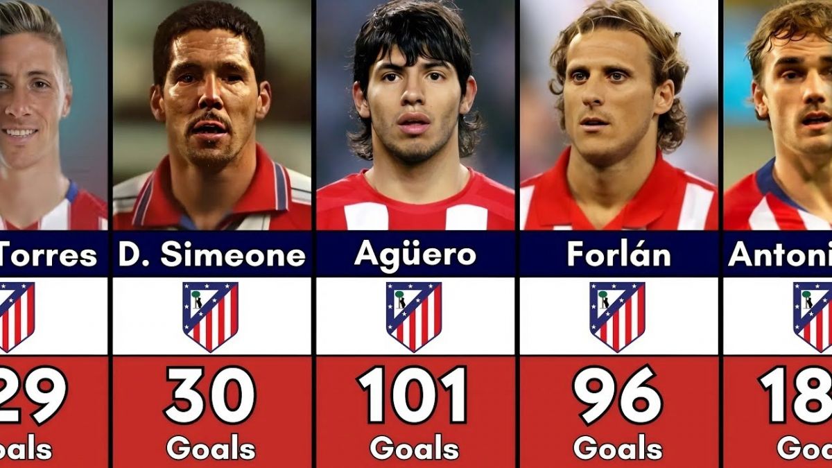 برترین گلزنان تیم اتلتیکو مادرید در طول تاریخ