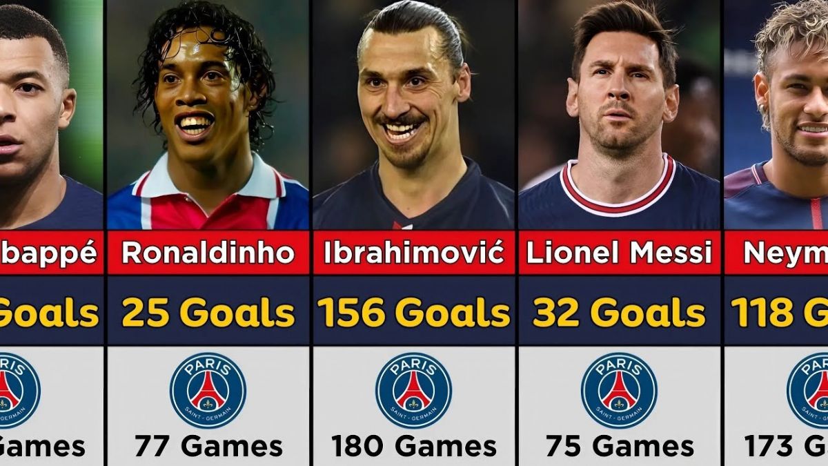 برترین گلزنان تاریخ در پاری سن ژرمن