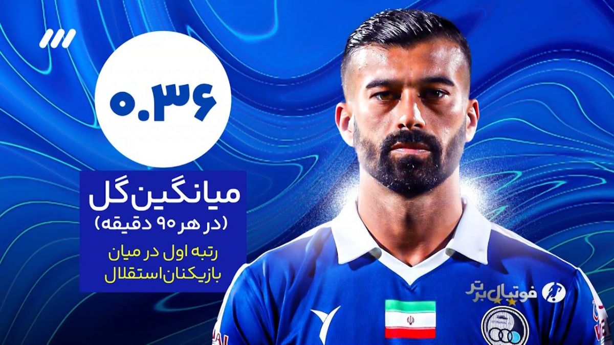 اینفوگرافی از عملکرد رامین رضاییان در استقلال