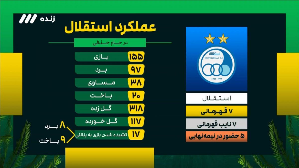 آمار و ارقام و رکوردهای استقلال در ادوار جام حذفی