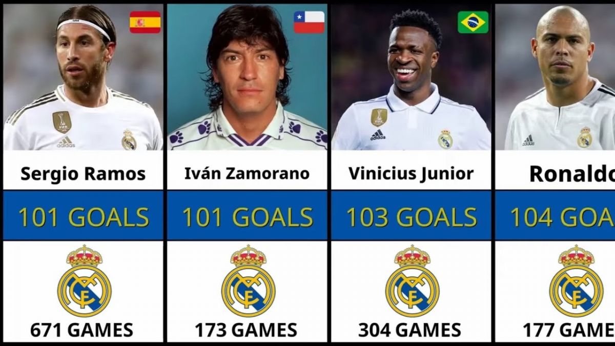 برترین گلزنان تاریخ باشگاه رئال مادرید چه کسانی هستند؟