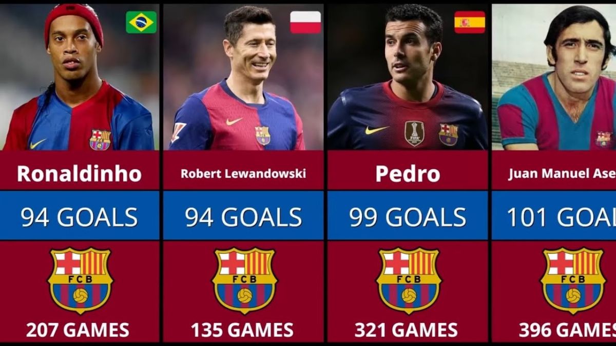 برترین گلزنان تاریخ باشگاه بارسلونا چه کسانی هستند؟