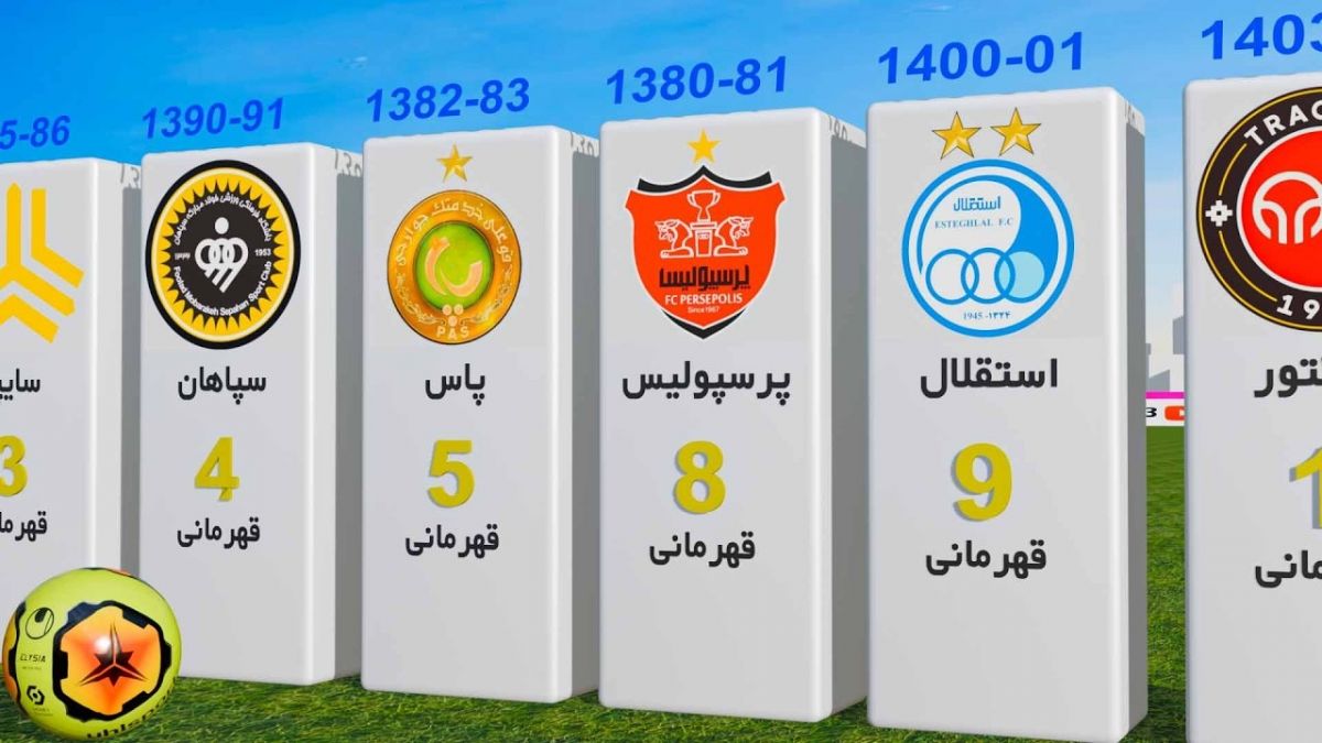 قهرمانان لیگ برتر فوتبال ایران (از ابتدا تا 1404)