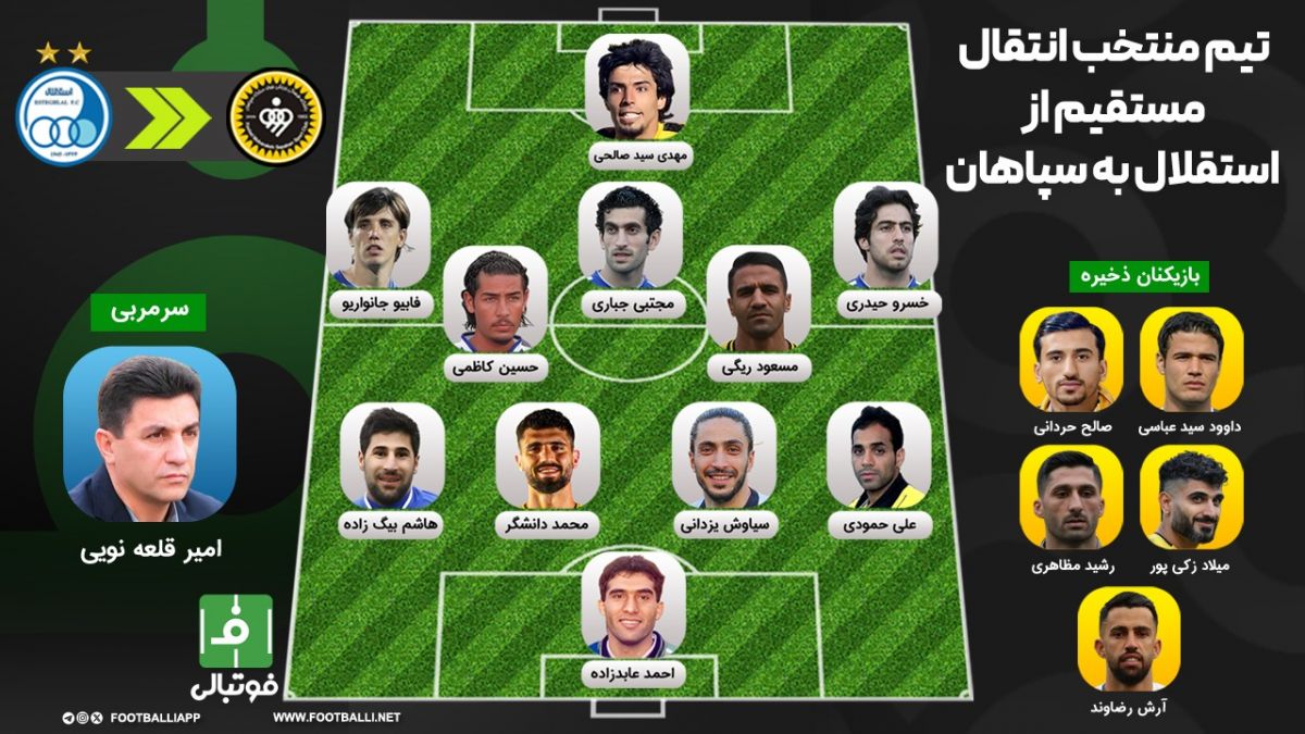تیم منتخب انتقال مستقیم از استقلال به سپاهان؛ زرد شدن ستاره‌های آبی