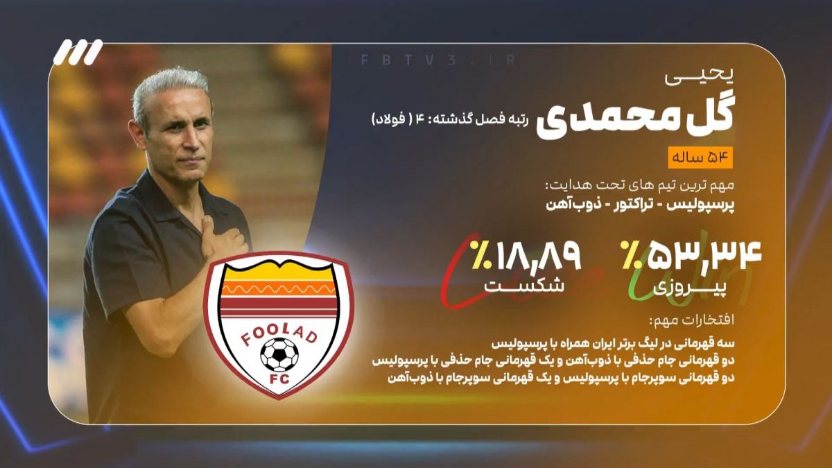 رکوردها، آمار و ارقام مربیان حاضر در لیگ بیست و پنجم