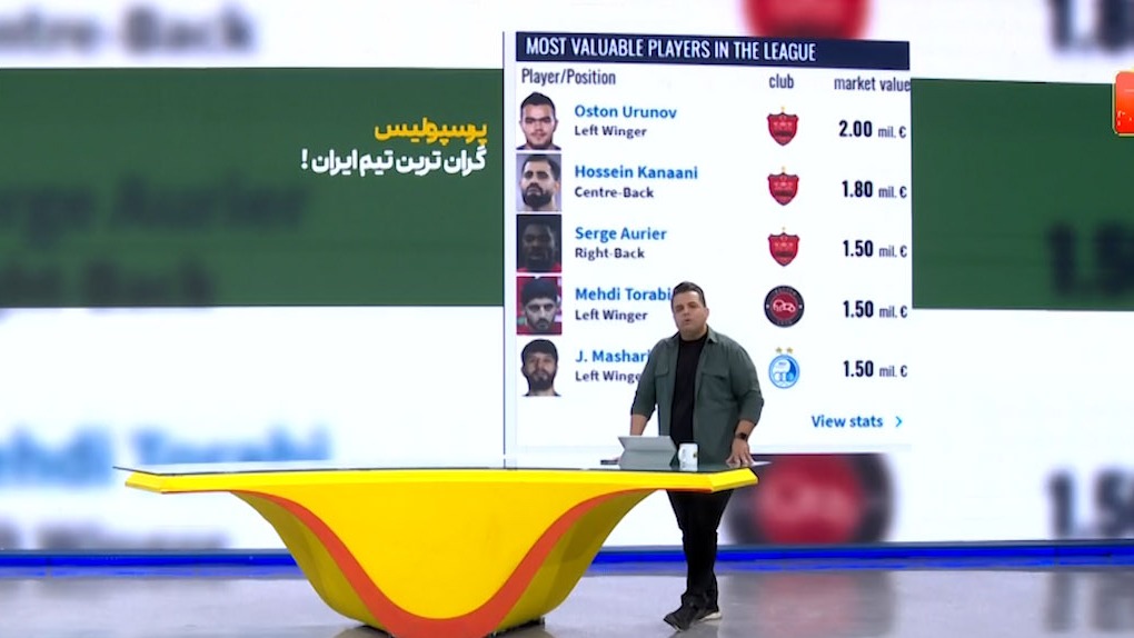 پرسپولیس گران‌ترین تیم ایران به انتخاب ترانسفر مارکت