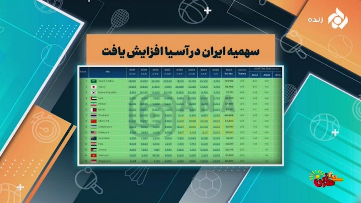 سهمیه ایران برای فصل 2027/28 در آسیا افزایش پیدا کرد