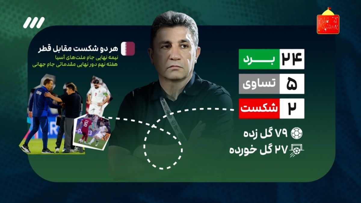 اینفوگرافی از عملکرد تیم ملی و امیر قلعه نویی