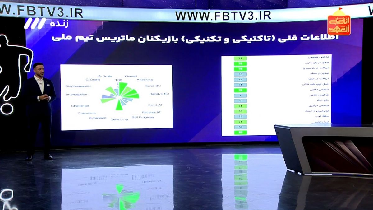 سعید الهویی: با کمک هوش مصنوعی، عملکرد بازیکنان را زیر نظر قرار می‌دهیم
