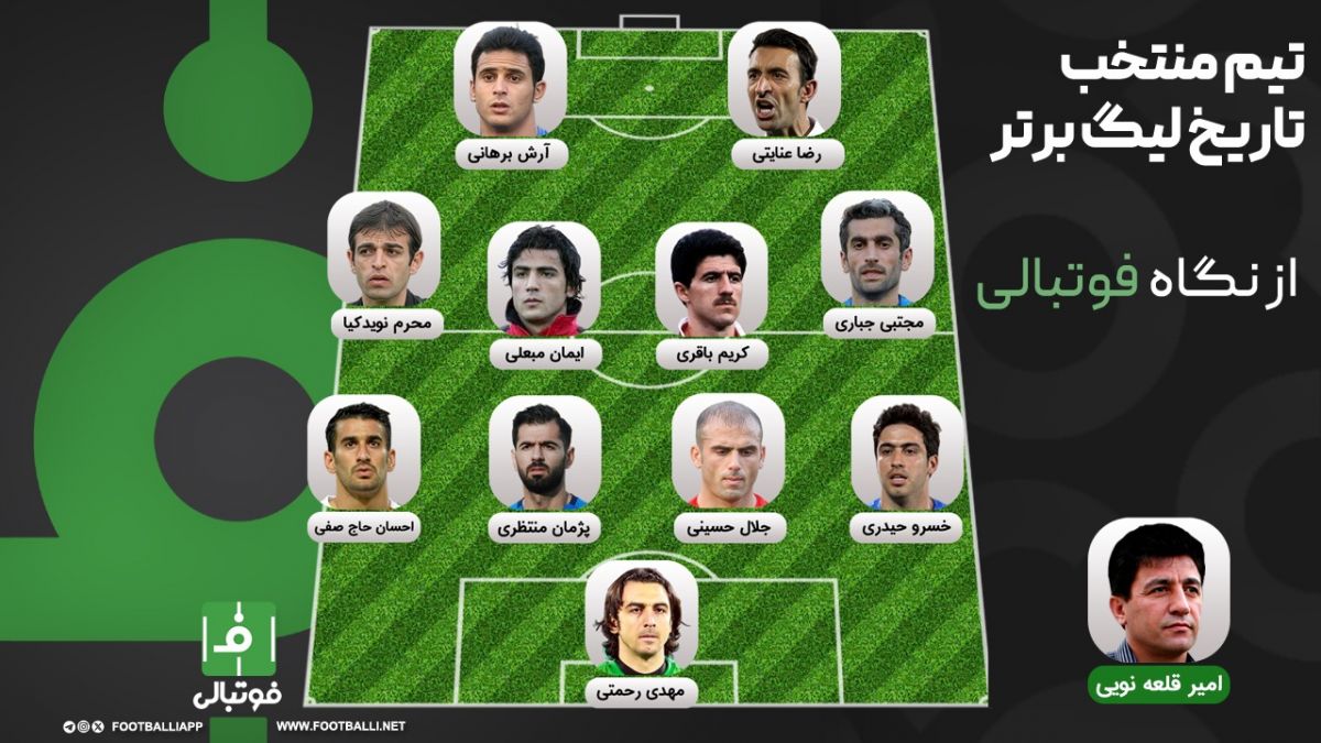 تیم منتخب تاریخ لیگ برتر به انتخاب «فوتبالی»؛ ستاره‌باران!