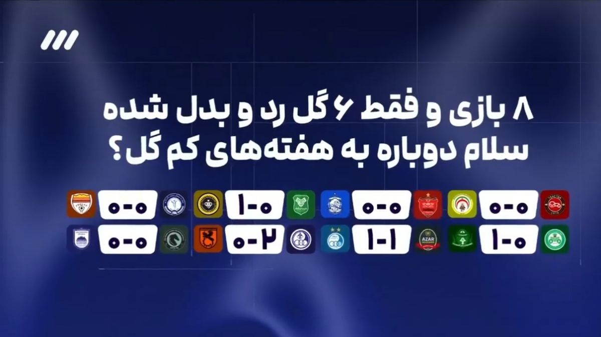 اینفوگرافی از آمار و ارقام لیگ برتر در هفته پنجم