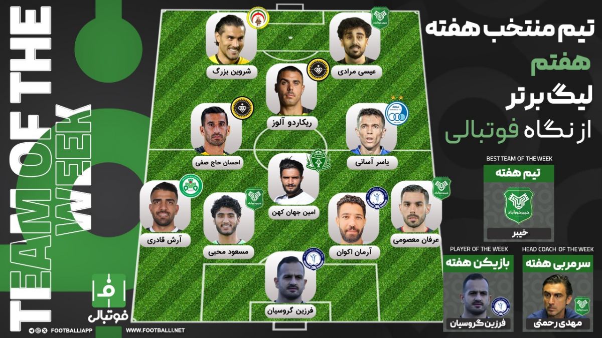 تیم منتخب هفته هفتم؛ عاملان شکست بی‌شکست‌ها