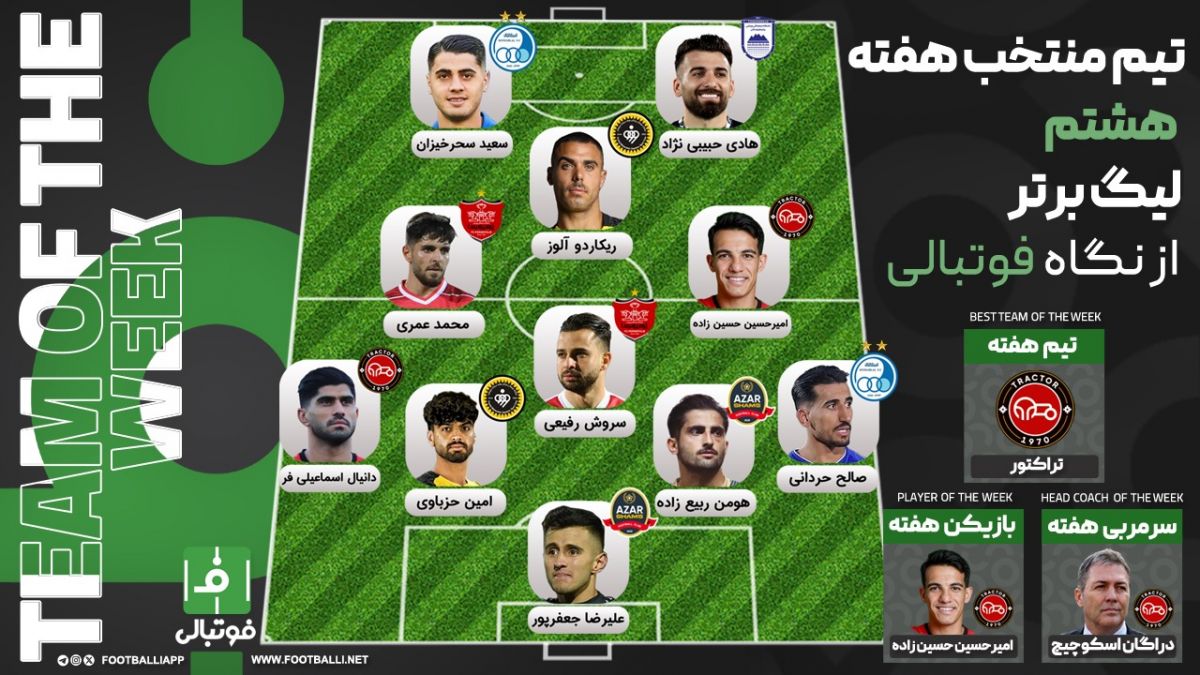 تیم منتخب هفته هشتم؛ کولاک مدعیان