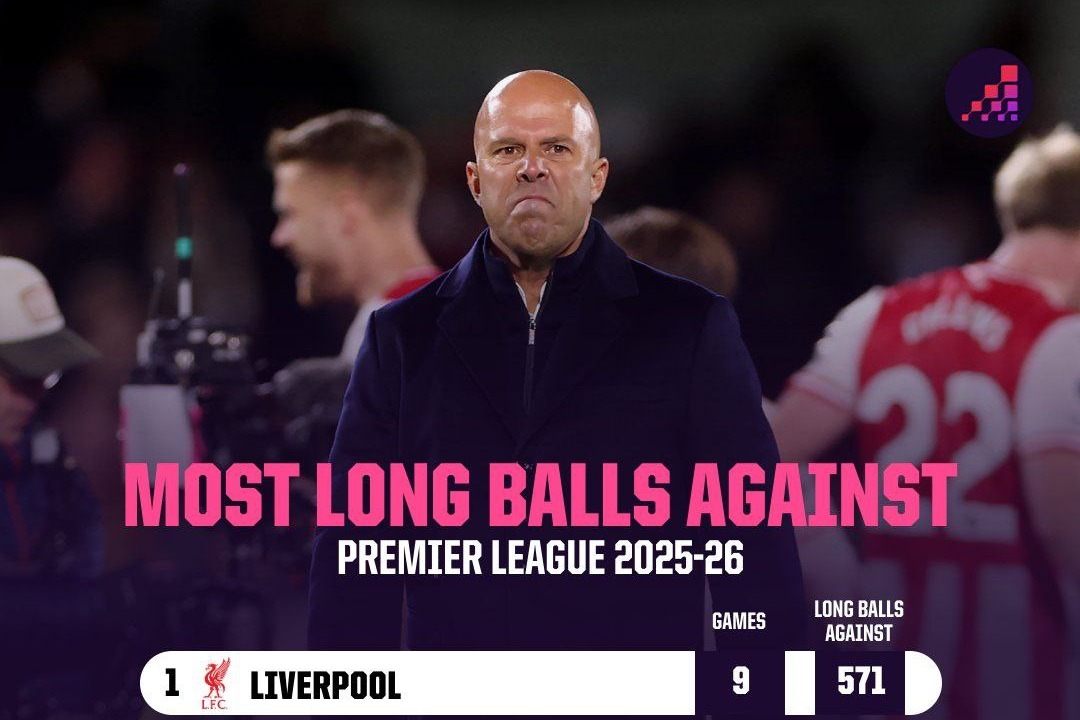 بحران توپهای هوایی در لیورپول؛ پاشنه آشیل تیم اسلات