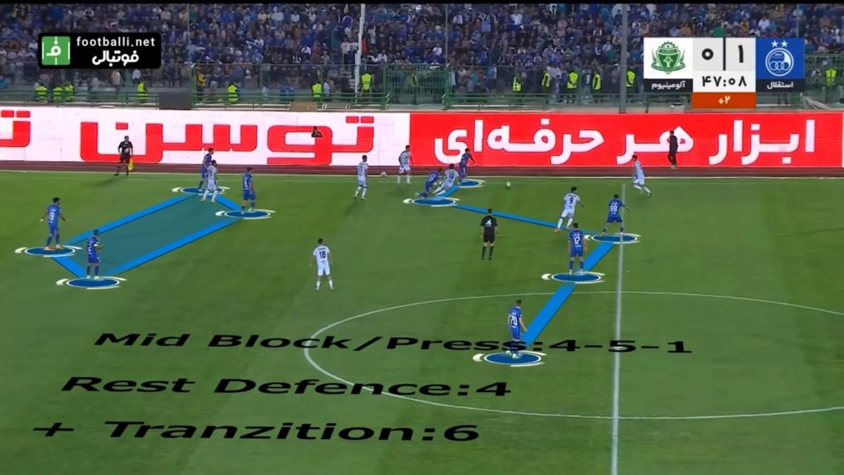 آنالیز اختصاصی گلهای بازی استقلال 3-1 آلومینیوم اراک