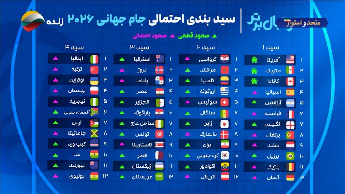 انتخاب پیام نیازمند برای همگروه‌های ایران در جام جهانی 2026