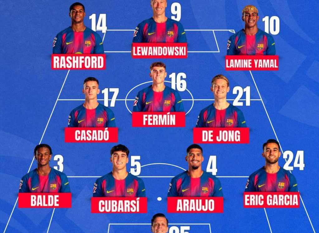 ترکیب بارسلونا و سلتاویگو؛ لواندوفسکی در نوک خط حمله تیم فلیک