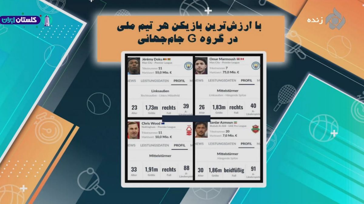 با ارزش ترین بازیکن هر تیم ملی در گروه G جام جهانی