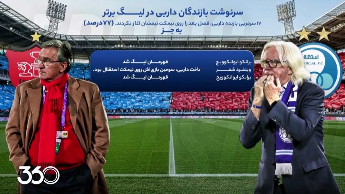 ترس از باخت؛ نتایج صفر -صفر دربی تهران، بی‌نظیر در جهان