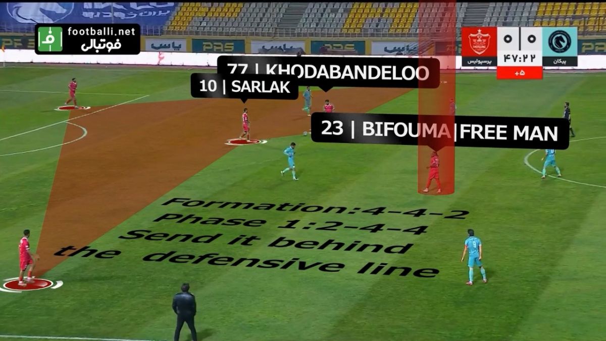 آنالیز گل برتری پرسپولیس مقابل پیکان توسط اورونوف