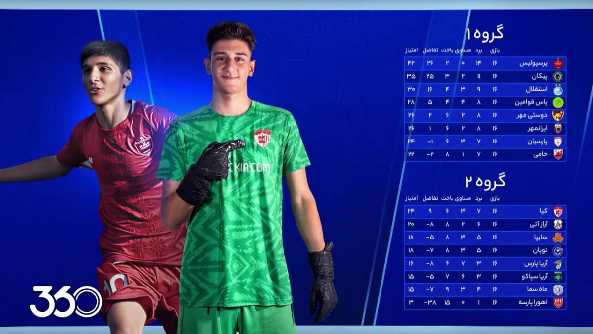 روش عجیب و باورنکردنی برگزاری لیگ های پایه در تهران