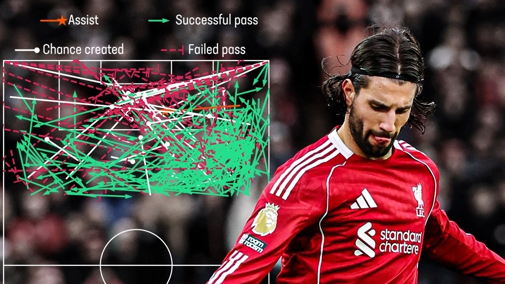 ستاره‌های خلاق لیگ برتر انگلیس؛ مهندس لیورپول درصدر